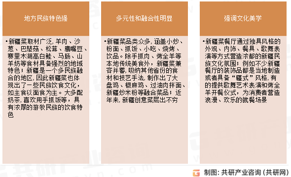 新疆菜主要特征