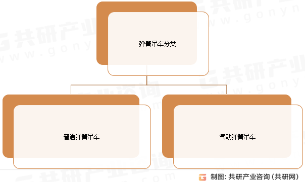 弹簧吊车分类