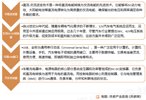 车载电源行业产品