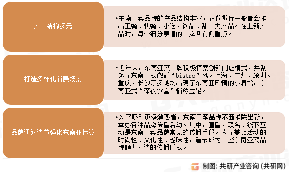 东南亚菜发展建议