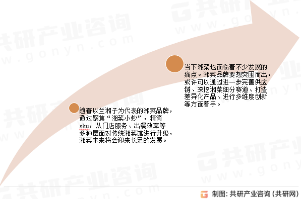 湘菜行业发展趋势