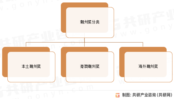 潮州菜分类
