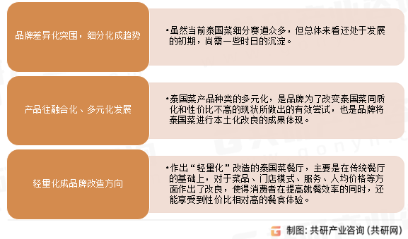 泰国菜发展趋势