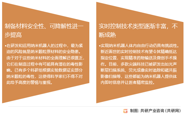 纳米机器人行业发展趋势