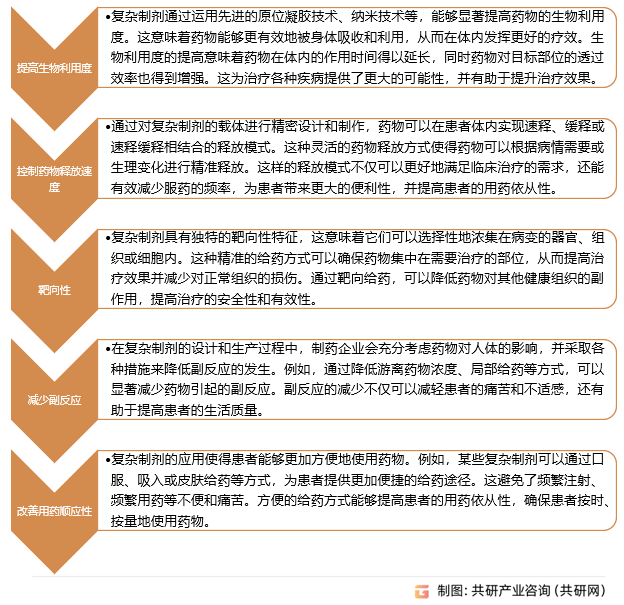 复杂制剂行业优势