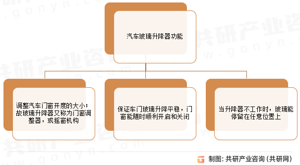 汽车玻璃升降器功能