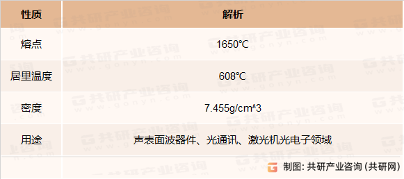 钽酸锂晶体的物理性质