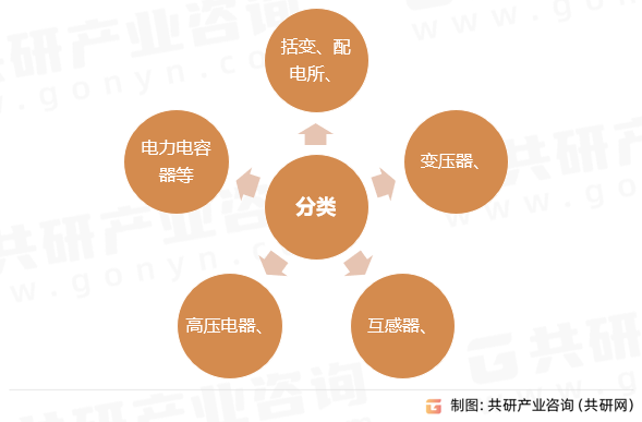 换电设备类型