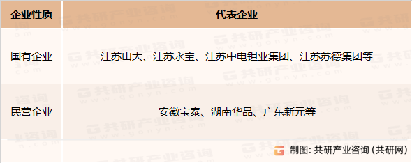 钽酸锂单晶企业竞争格局