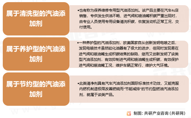 汽油添加剂功能类型