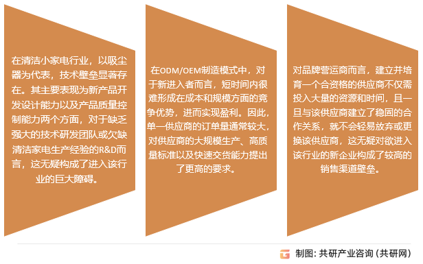 微型吸尘器行业发展存在问题