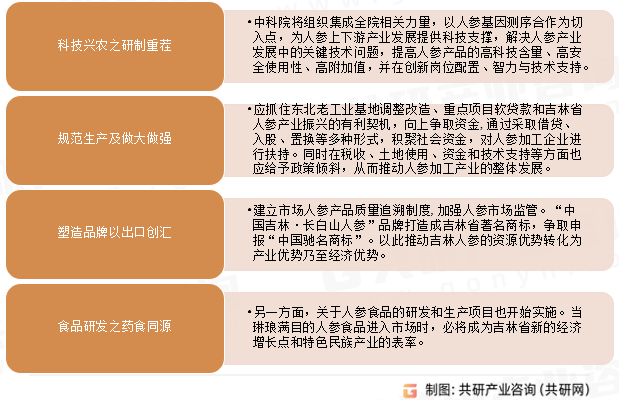 吉林省人参产业发展建议