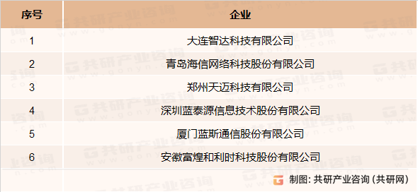 公交智能化主要竞争企业