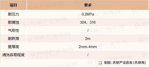 锂电用吨桶要求