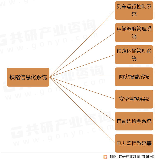 铁路信息化系统框架图