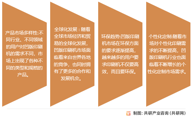 凹版印刷机行业发展趋势