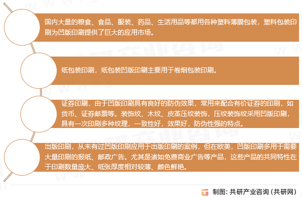 凹版印刷机行业应用领域