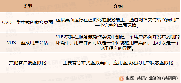 虚拟客户端计算软件分类