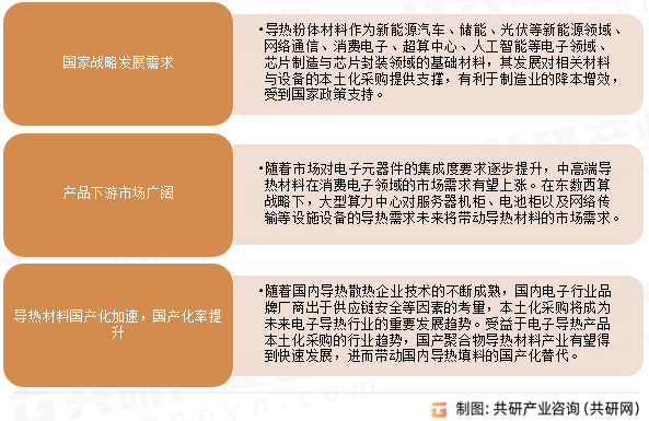中国球形氧化铝导热粉体发展前景