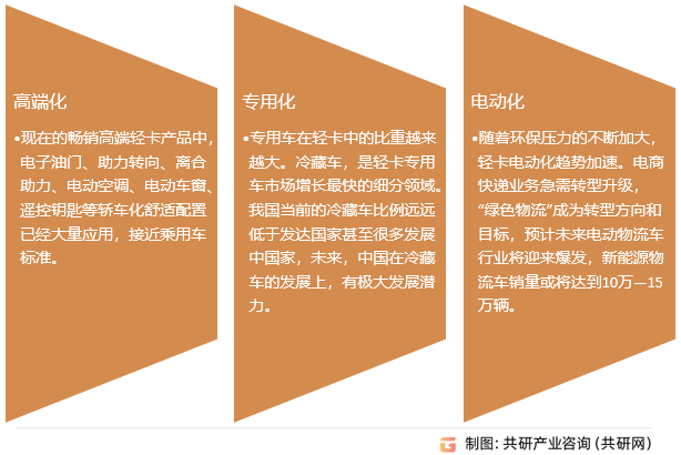 轻卡行业发展趋势