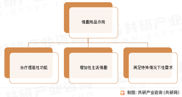 情趣用品作用