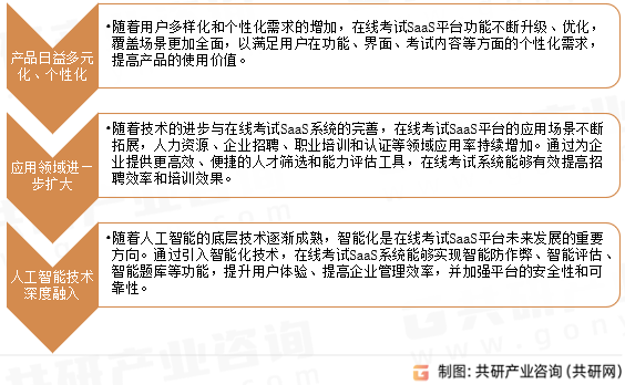 中国在线考试SaaS行业发展趋势