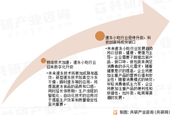 中国速冻小吃食品发展趋势