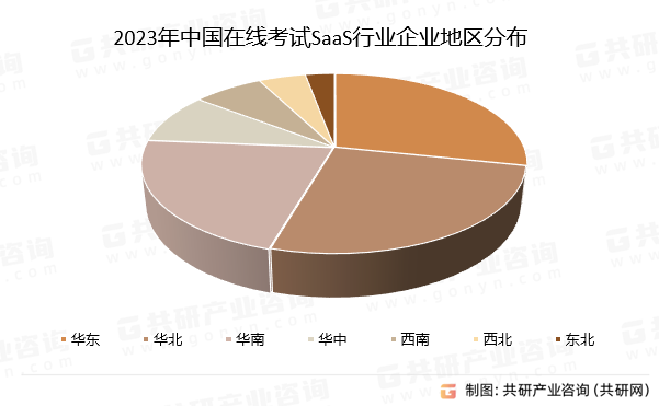 2023年中国在线考试SaaS行业企业地区分布