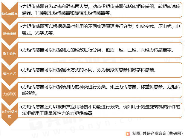 力矩传感器分类