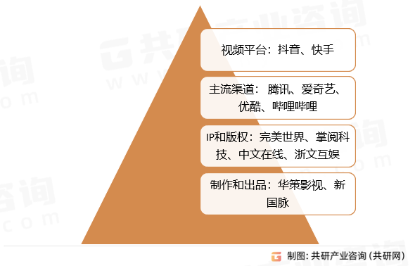 中国网络短剧市场格局分析