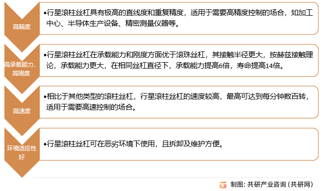 行星滚柱丝杠行业优点