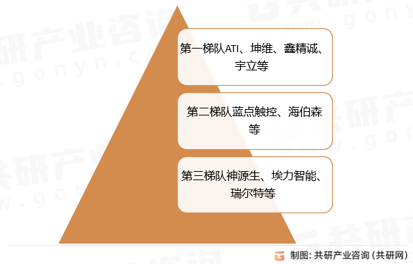 中国力矩传感器市场格局
