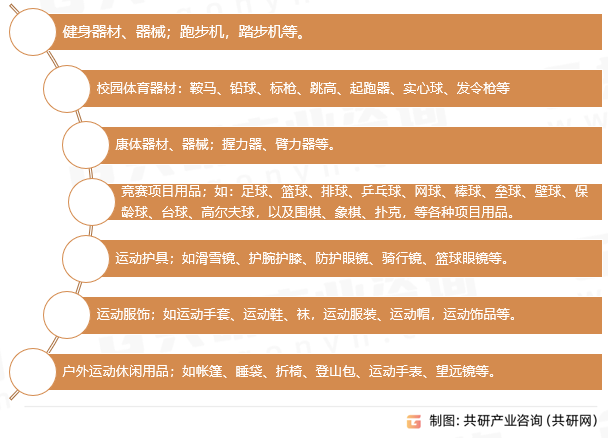 体育用品分类