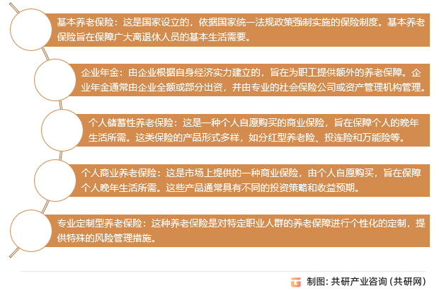 个人养老金分类