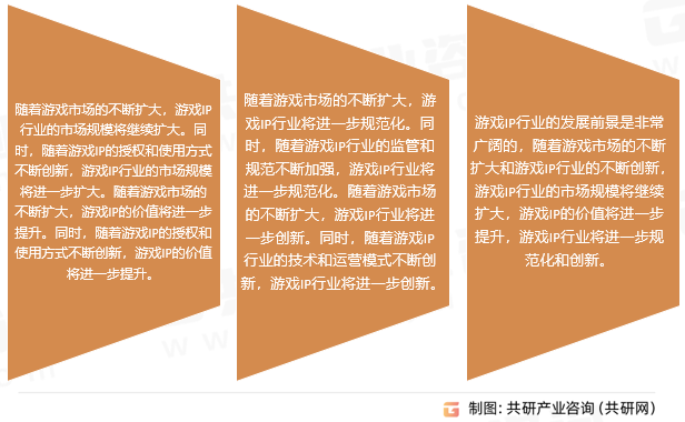 游戏IP行业发展前景
