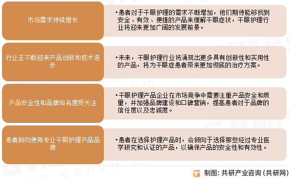 中国专业干眼护理行业发展趋势