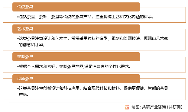 特色茶具行业分类