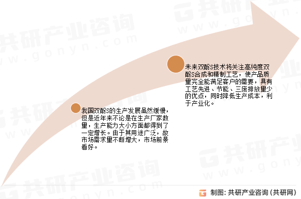 未来双酚S行业发展趋势