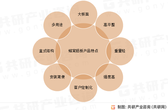 蜂窝铝板产品特点