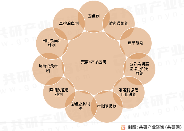 双酚s产品应用