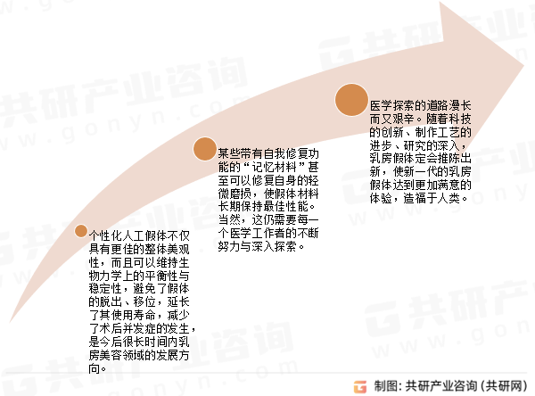 乳房假体行业发展前景