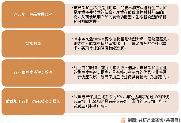 中国玻璃加工行业发展趋势