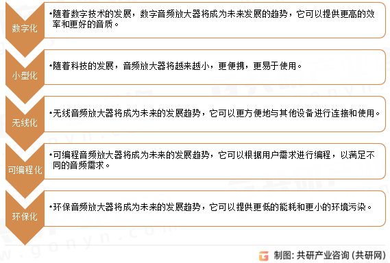 音频放大器发展趋势