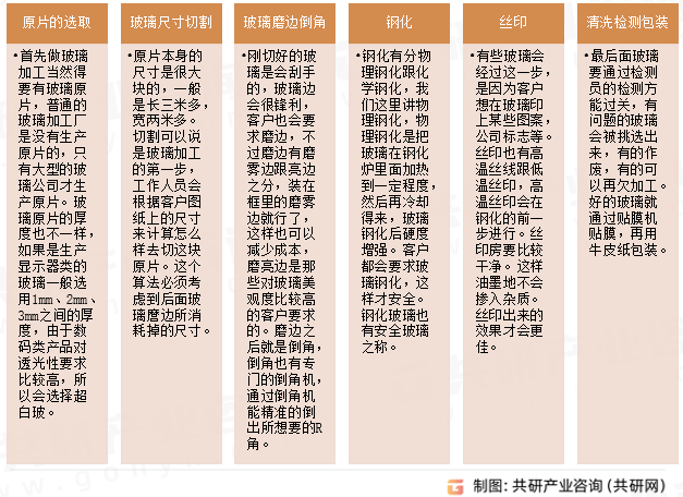 玻璃加工过程