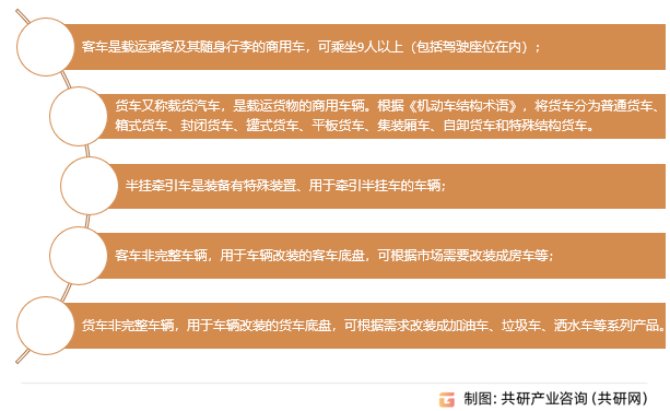 商用车分类