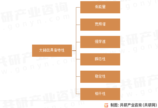 太赫兹具备特性