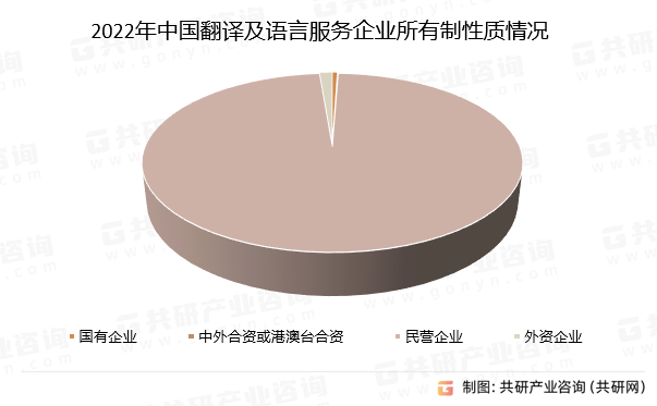 2022年中国翻译及语言服务企业所有制性质情况