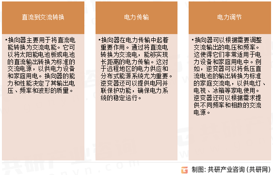 换向器主要作用