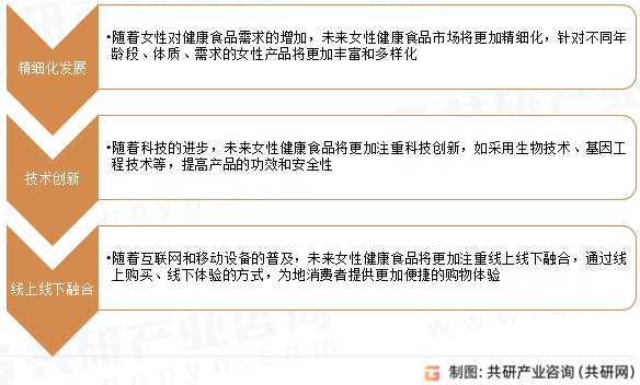 中国女性健康食品未来发展趋势