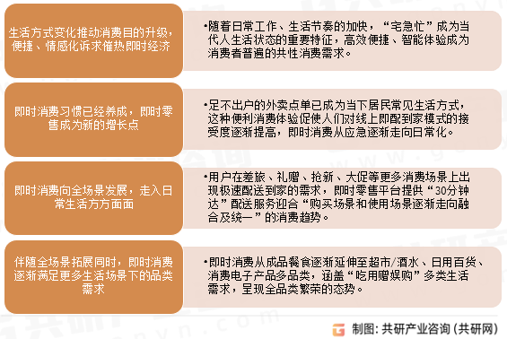中国即时零售消费电子行业发展趋势
